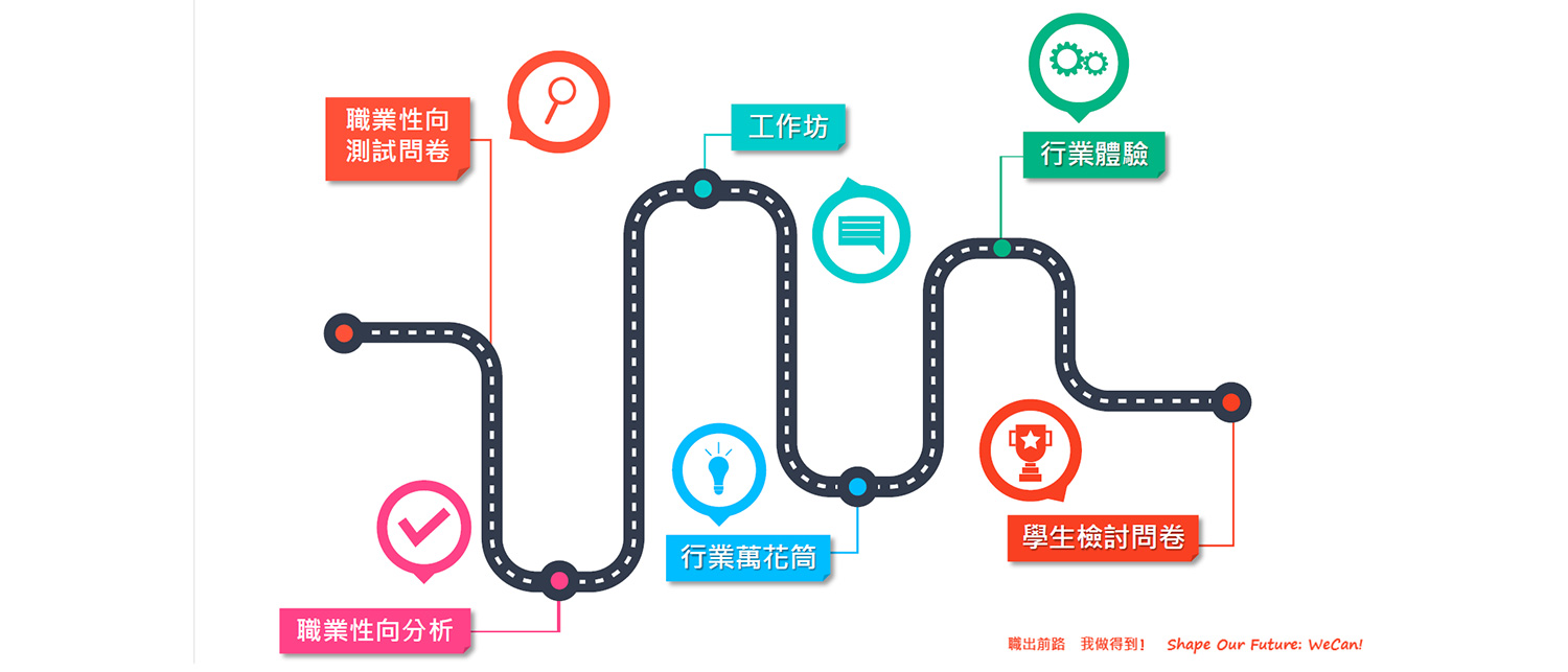 20230624s 《「職」出前路,我做得到!生涯規劃日》